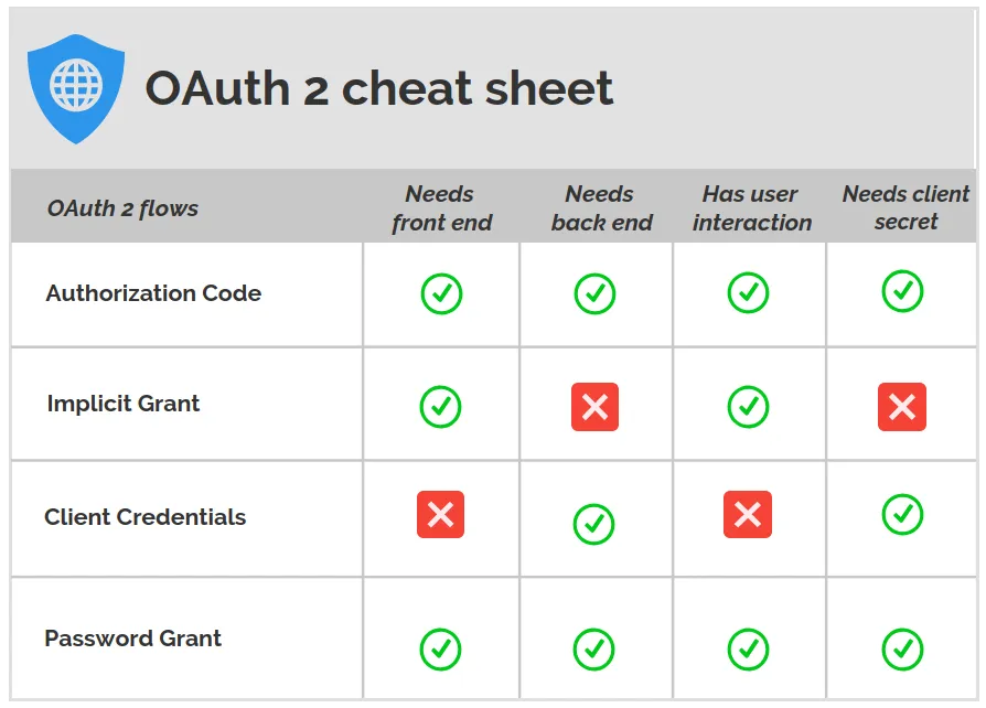 oauth-2.0.webp